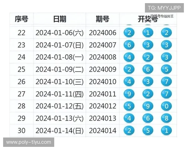 福彩3D第2025233期开奖号码已公布，最新结果揭晓